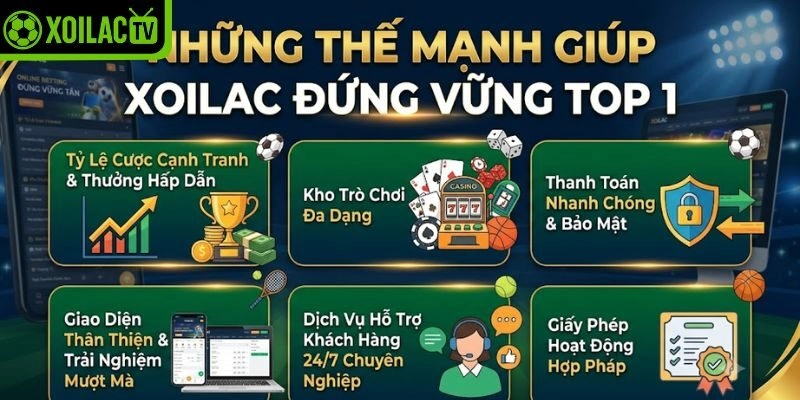 Những thế mạnh giúp Xoilac đứng vững top 1