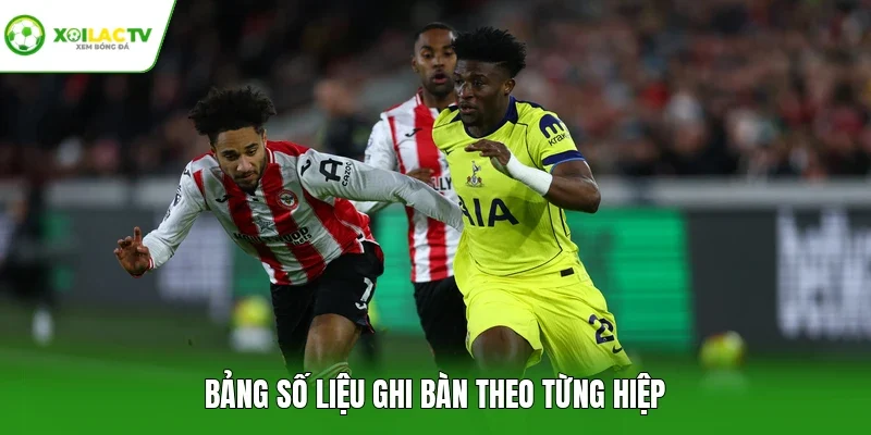 Bảng số liệu ghi bàn theo từng hiệp